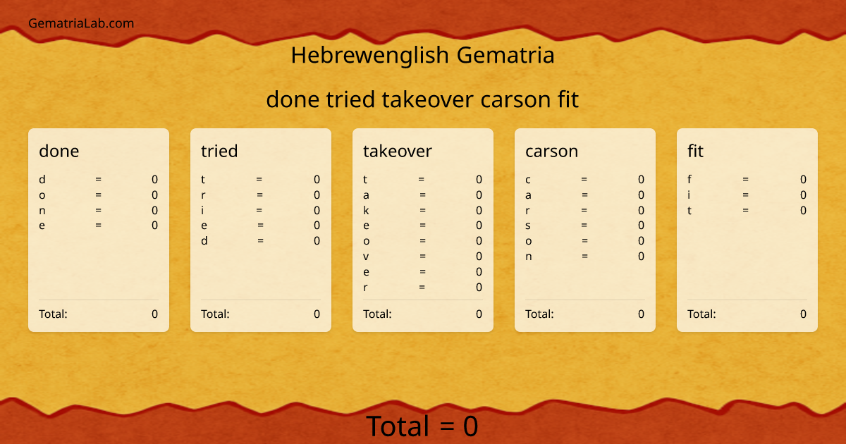 done tried takeover carson fit in hebrewenglish Gematria